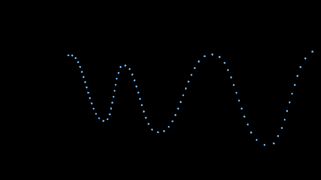 screenshot Ops.Array.Curves.CurveEditorArray