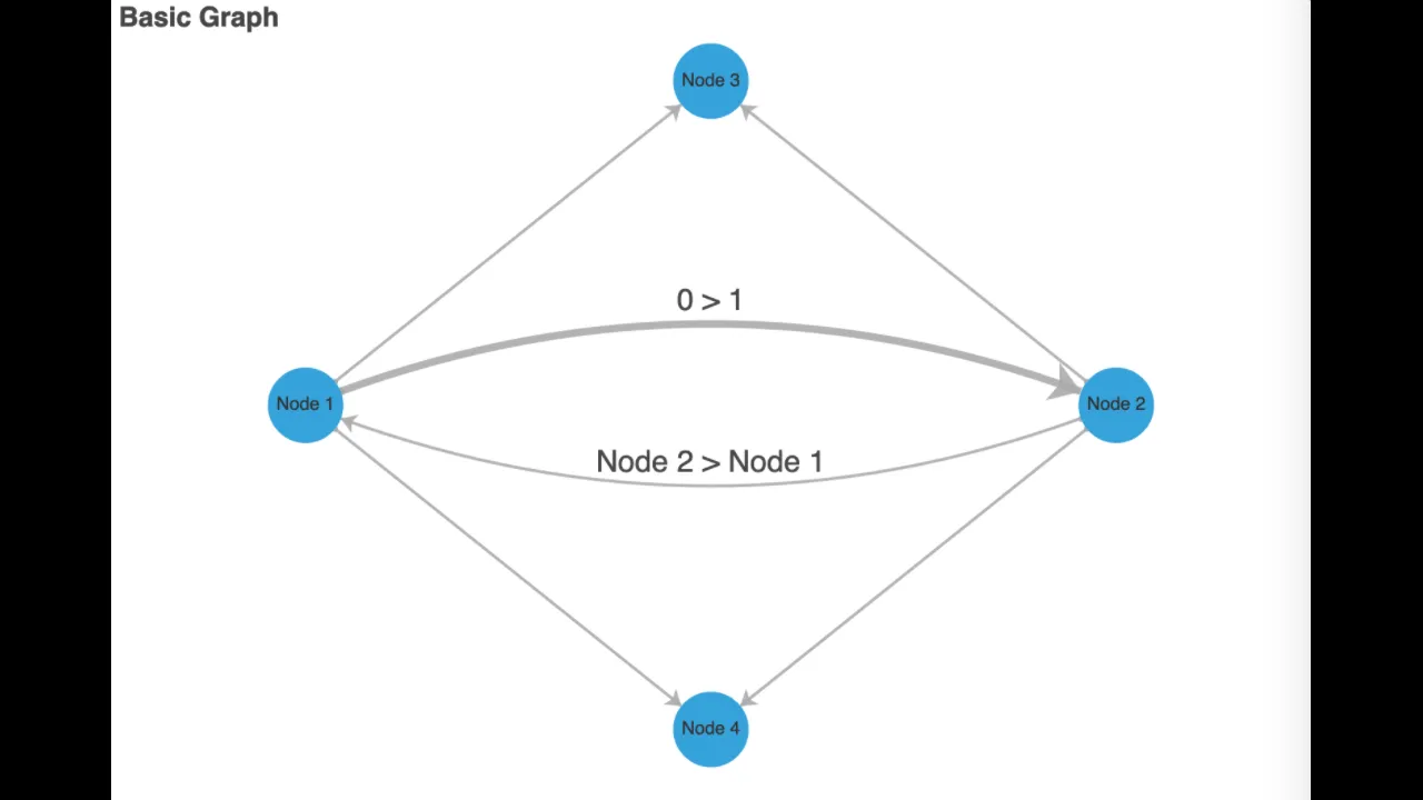 ECharts Graph